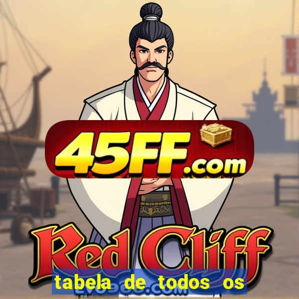 tabela de todos os campeonatos brasileiros